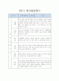 [유아 발달평가] 어린이집 만4세 1학기 발달평가 5명 (아주 상세합니다) 3페이지