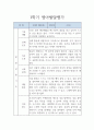 [유아 발달평가] 어린이집 만4세 1학기 발달평가 5명 (아주 상세합니다) 4페이지