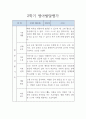 어린이집 만4세 2학기 발달평가 5명 (아주 상세합니다) 2페이지