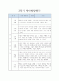 어린이집 만4세 2학기 발달평가 5명 (아주 상세합니다) 3페이지