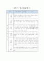 어린이집 만4세 2학기 발달평가 5명 (아주 상세합니다) 5페이지