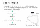 가우스의 법칙 7페이지