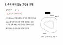 가우스의 법칙 8페이지