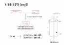 가우스의 법칙 14페이지