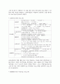 [미술치료 사례연구] 미술치료 사례 (자폐아동,뇌성마비아동)분석과 미술치료 개념,효과,실행방법 분석 12페이지