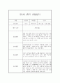 만1세 2학기 관찰일지 및 발달평가 27명 (일상,놀이 관찰일지) 5페이지