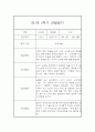 만1세 2학기 관찰일지 및 발달평가 27명 (일상,놀이 관찰일지) 7페이지