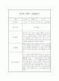 만1세 2학기 관찰일지 및 발달평가 27명 (일상,놀이 관찰일지) 12페이지