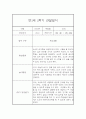 만1세 2학기 관찰일지 및 발달평가 27명 (일상,놀이 관찰일지) 16페이지