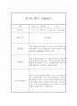 만1세 2학기 관찰일지 및 발달평가 27명 (일상,놀이 관찰일지) 22페이지