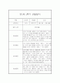만1세 2학기 관찰일지 및 발달평가 27명 (일상,놀이 관찰일지) 23페이지