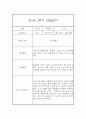 만1세 2학기 관찰일지 및 발달평가 27명 (일상,놀이 관찰일지) 24페이지