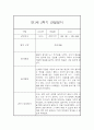 만1세 2학기 관찰일지 및 발달평가 27명 (일상,놀이 관찰일지) 28페이지