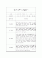 만1세 2학기 관찰일지 및 발달평가 27명 (일상,놀이 관찰일지) 29페이지