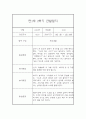 만1세 2학기 관찰일지 및 발달평가 27명 (일상,놀이 관찰일지) 31페이지