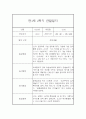 만1세 2학기 관찰일지 및 발달평가 27명 (일상,놀이 관찰일지) 33페이지