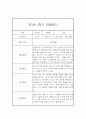 만1세 2학기 관찰일지 및 발달평가 27명 (일상,놀이 관찰일지) 35페이지