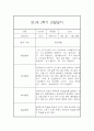 만1세 2학기 관찰일지 및 발달평가 27명 (일상,놀이 관찰일지) 37페이지