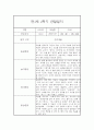 만1세 2학기 관찰일지 및 발달평가 27명 (일상,놀이 관찰일지) 41페이지