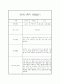 만1세 2학기 관찰일지 및 발달평가 27명 (일상,놀이 관찰일지) 46페이지