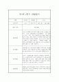 만1세 2학기 관찰일지 및 발달평가 27명 (일상,놀이 관찰일지) 47페이지
