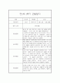 만1세 2학기 관찰일지 및 발달평가 27명 (일상,놀이 관찰일지) 51페이지