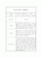 만1세 2학기 관찰일지 및 발달평가 27명 (일상,놀이 관찰일지) 52페이지
