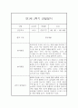 만1세 2학기 관찰일지 및 발달평가 27명 (일상,놀이 관찰일지) 54페이지