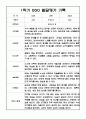 [영아 발달평가] 만2세 1학기 발달평가 및 1학기 총평 20명 5페이지