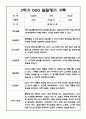 (발달평가 예문) 만2세 2학기 발달평가 및 2학기 총평 20명 15페이지