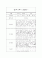 만3세반 1년 일상,놀이 관찰일지 48Page (발달평가 첨부,평가인증A) 3페이지