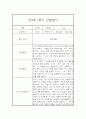 만3세반 1년 일상,놀이 관찰일지 48Page (발달평가 첨부,평가인증A) 4페이지