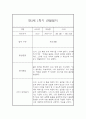 만3세반 1년 일상,놀이 관찰일지 48Page (발달평가 첨부,평가인증A) 6페이지