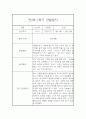만3세반 1년 일상,놀이 관찰일지 48Page (발달평가 첨부,평가인증A) 10페이지