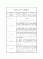 만3세반 1년 일상,놀이 관찰일지 48Page (발달평가 첨부,평가인증A) 15페이지
