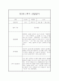 만3세반 1년 일상,놀이 관찰일지 48Page (발달평가 첨부,평가인증A) 16페이지