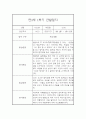만3세반 1년 일상,놀이 관찰일지 48Page (발달평가 첨부,평가인증A) 19페이지