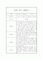 만3세반 1년 일상,놀이 관찰일지 48Page (발달평가 첨부,평가인증A) 21페이지