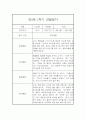 만3세반 1년 일상,놀이 관찰일지 48Page (발달평가 첨부,평가인증A) 23페이지