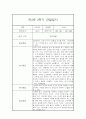 만3세반 1년 일상,놀이 관찰일지 48Page (발달평가 첨부,평가인증A) 31페이지