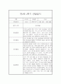 만3세반 1년 일상,놀이 관찰일지 48Page (발달평가 첨부,평가인증A) 35페이지