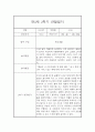 만3세반 1년 일상,놀이 관찰일지 48Page (발달평가 첨부,평가인증A) 36페이지