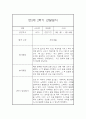 만3세반 1년 일상,놀이 관찰일지 48Page (발달평가 첨부,평가인증A) 40페이지