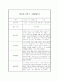 만3세반 1년 일상,놀이 관찰일지 48Page (발달평가 첨부,평가인증A) 41페이지