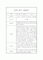 만3세반 1년 일상,놀이 관찰일지 48Page (발달평가 첨부,평가인증A) 47페이지