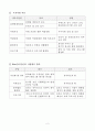 사업계획서(장기요양기관 사업계획서)-요양원 사업계획서 4페이지
