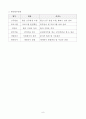 사업계획서(장기요양기관 사업계획서)-요양원 사업계획서 11페이지
