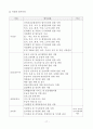 사업계획서(장기요양기관 사업계획서)-요양원 사업계획서 19페이지