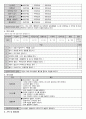 욕구사정 평가지 자료(장기요양기관-요양원, 공동생활가정, 주간보호센터, 방문요양 활용) 3페이지