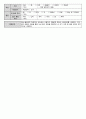 욕구사정 평가지 자료(장기요양기관-요양원, 공동생활가정, 주간보호센터, 방문요양 활용) 5페이지